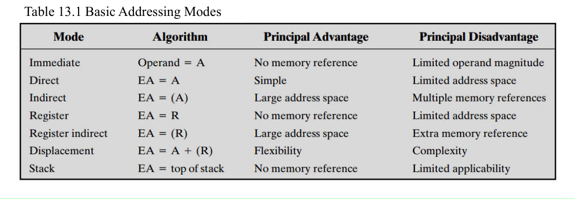 Instruction Execution Diagram