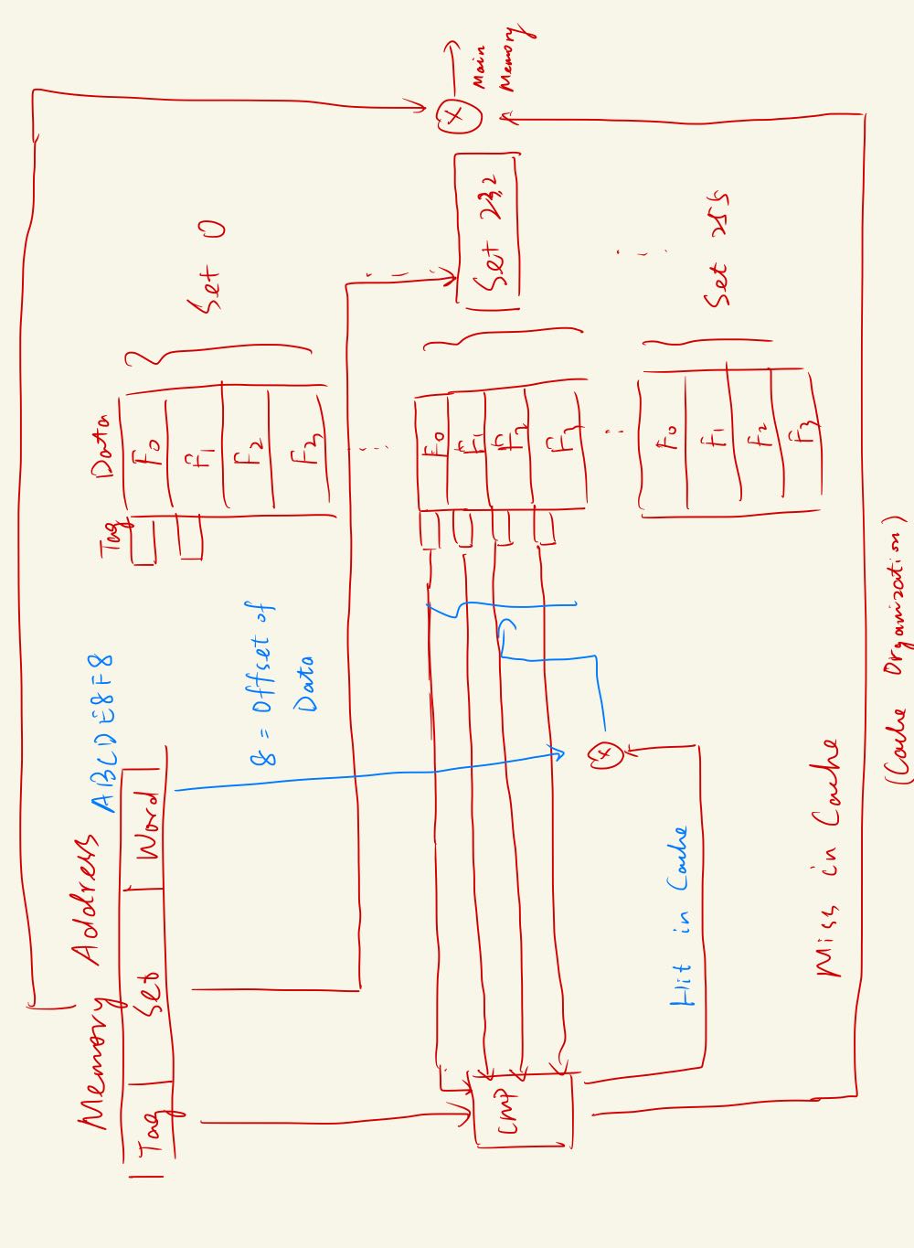 Set-Associative Mapping