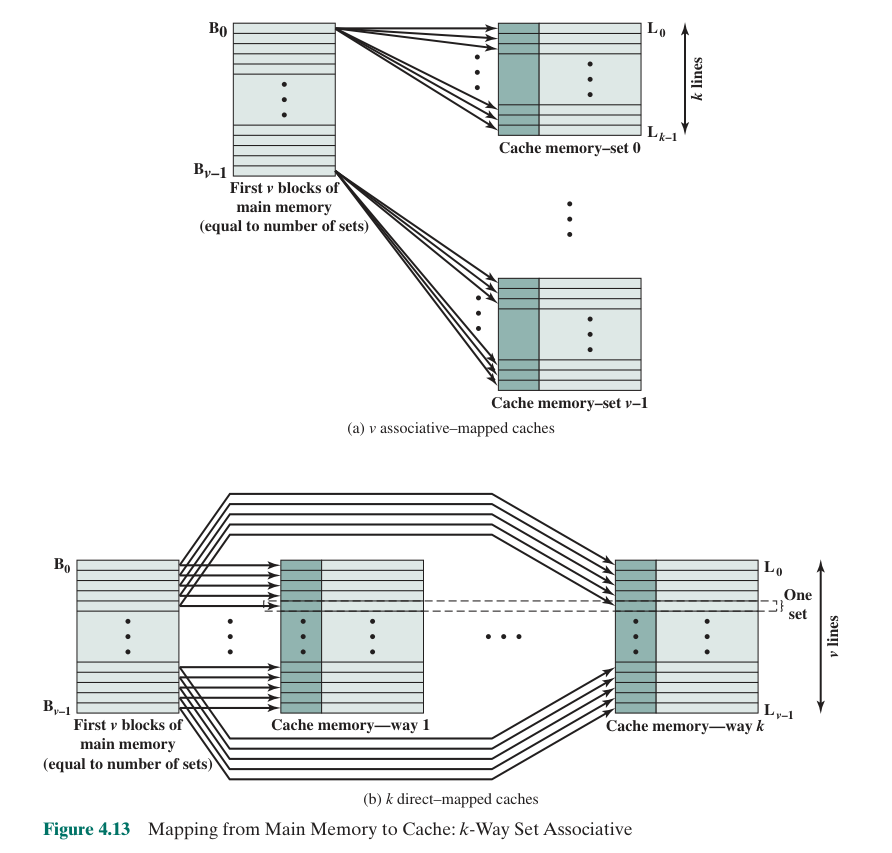 Set-Associative Mapping