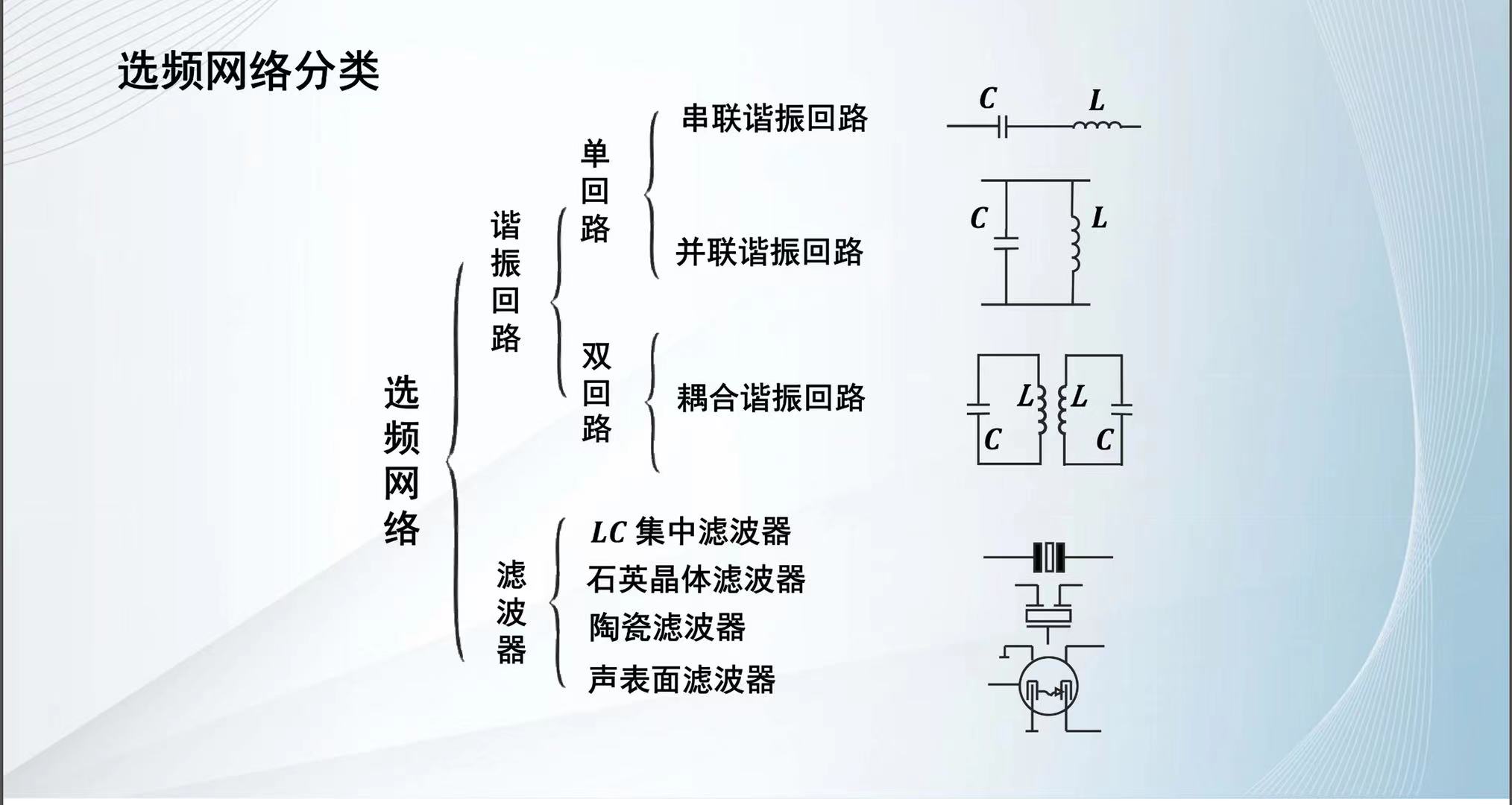 选频网络概述